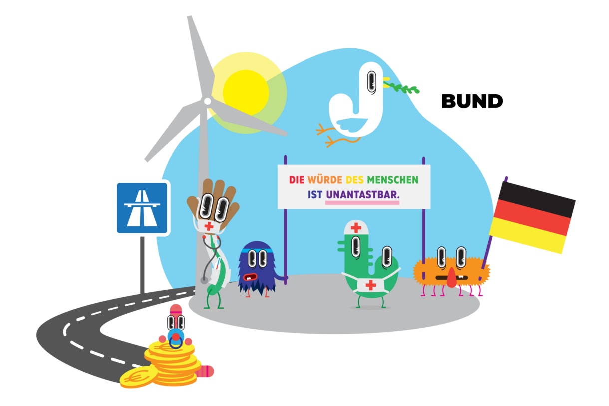 Grafik: Wer macht was? Aufgaben des Bundes wie grundlegende Gesetze, Vorgaben zu Klimaschutz, Themen wie Währung, Autobahnbau und anderes